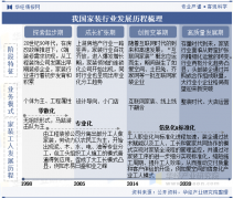 <b>平台型企业采用流量撮合型的轻运</b>
