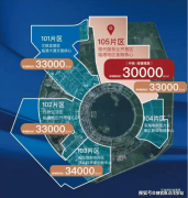 过优化设想提拔得房率